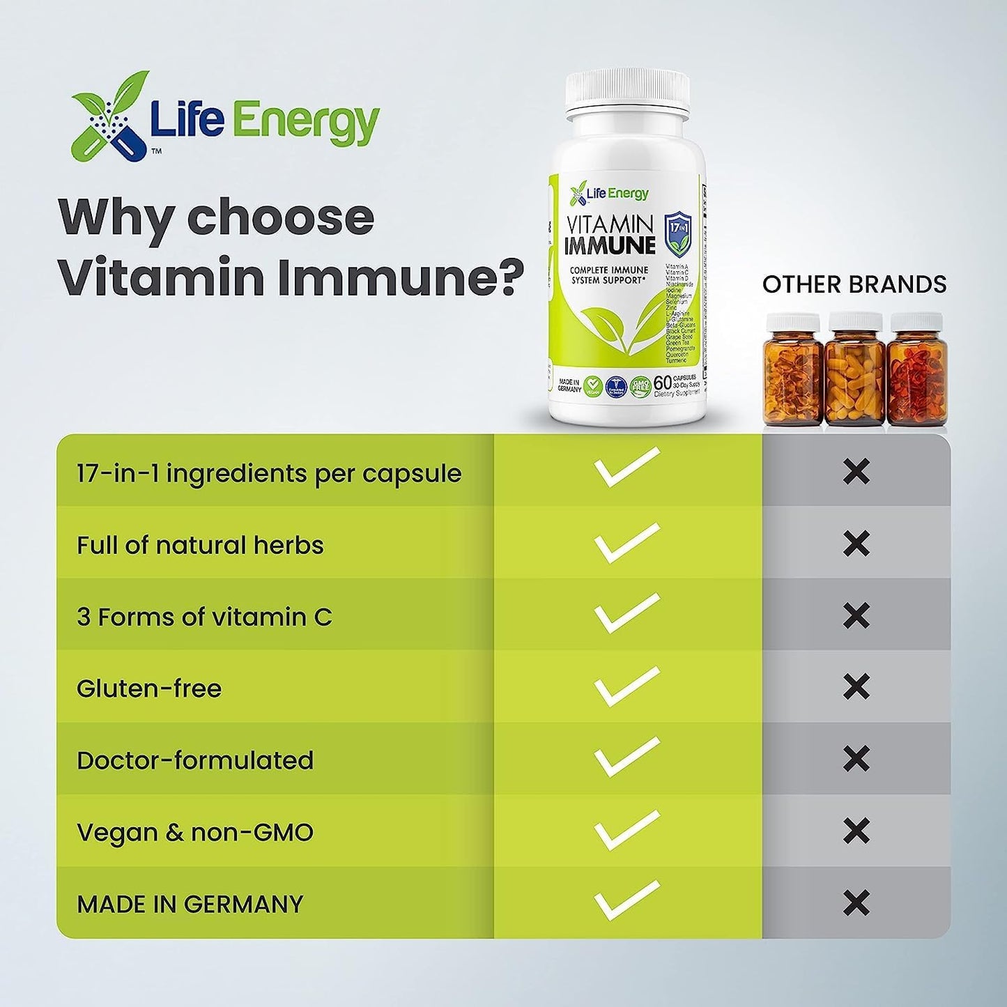 Daily Immune Support Supplement with 17 Essential Nutrients - Vitamin C, D, A, Zinc, Quercetin, Turmeric, Green Tea, Selenium - 60 Count