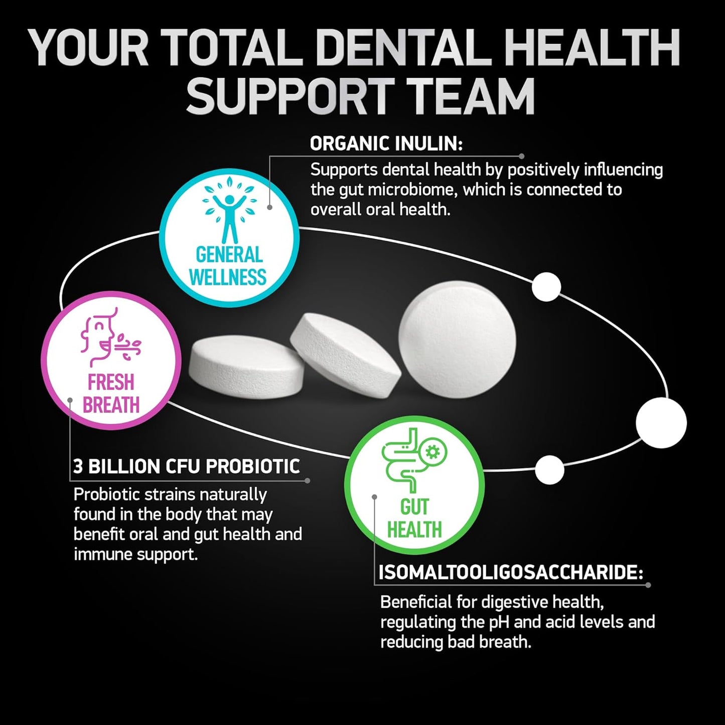 Dental Probiotic and Liquid Collagen Bundle for Fresh Breath and Oral Health by BIOACTIVE LABS
