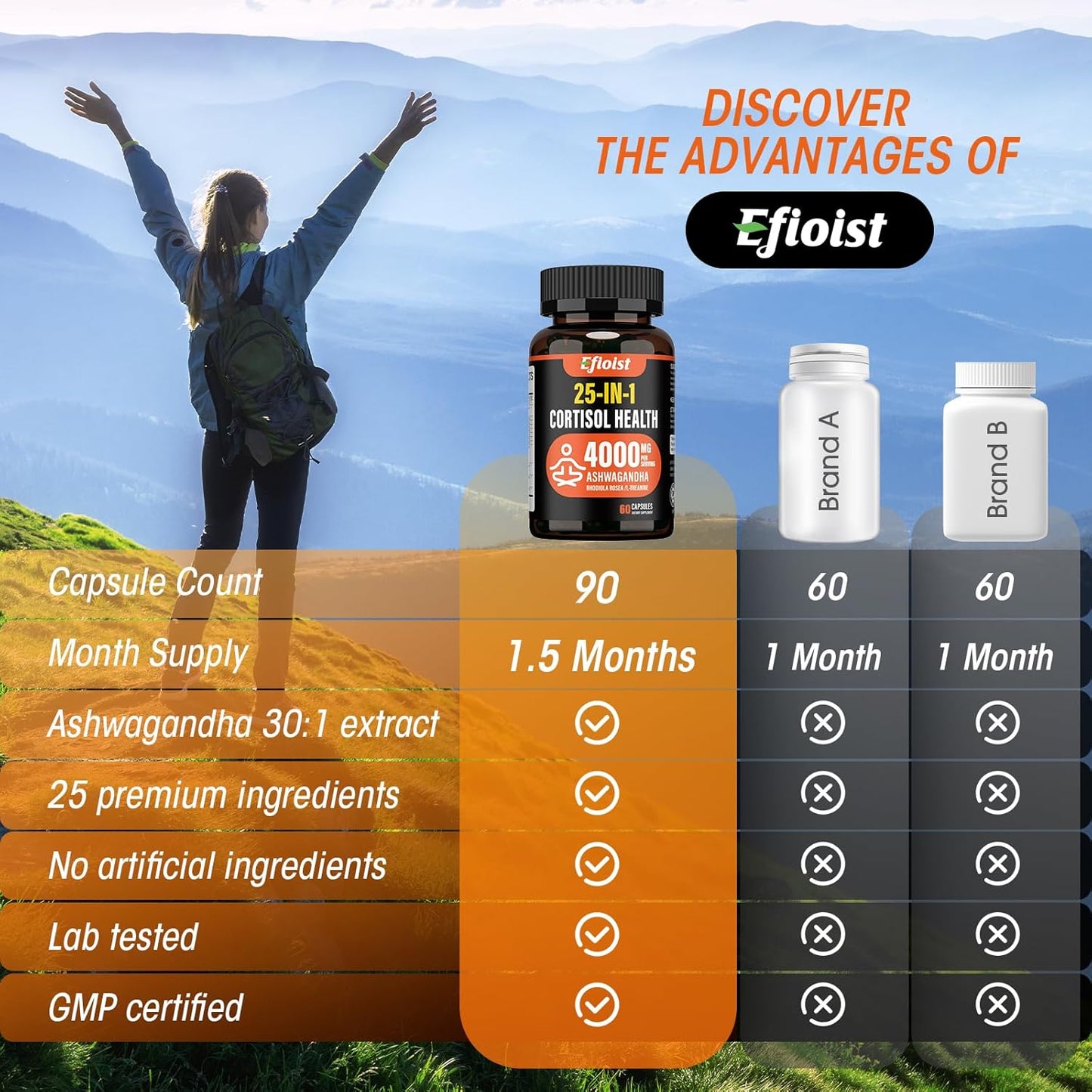 Efioist Cortisol Reducer Supplement with Ashwagandha, Rhodiola Rosea, L-Theanine - Mood, Focus, Relaxation, Sleep Support - 25-in-1 Formula for Women & Men