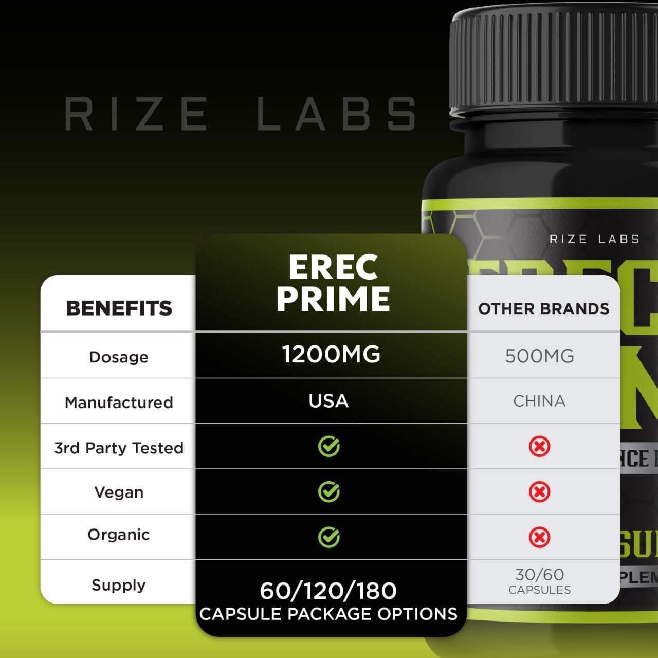 Erec Prime Pills for Men - Pack of 3, High Performance Formula, Natural Support for Peak Performance & Health - 180 Capsules