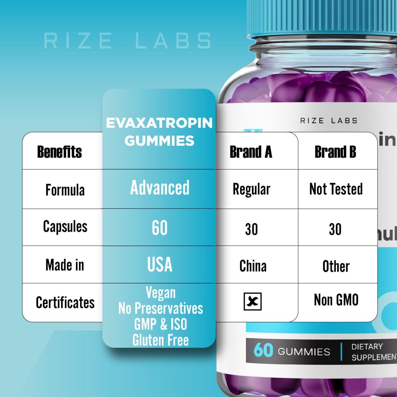 Evaxatropin Gummies for Men 3 Pack - Male Support Health Supplement for Vitality and Energy - 180 Gummies