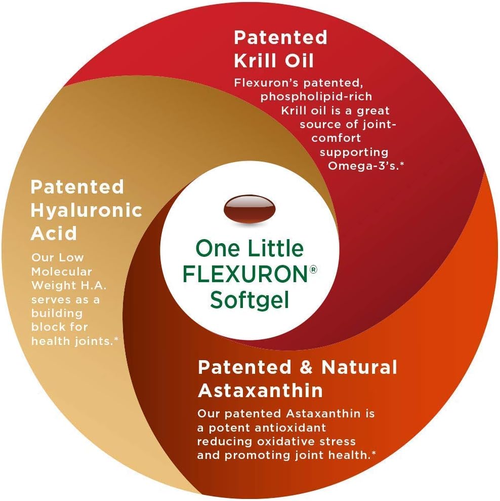 Flexuron Joint Formula with Krill Oil, Hyaluronic Acid, and Astaxanthin + Berry Joint Gel Powder with Collagen Peptides and MSM