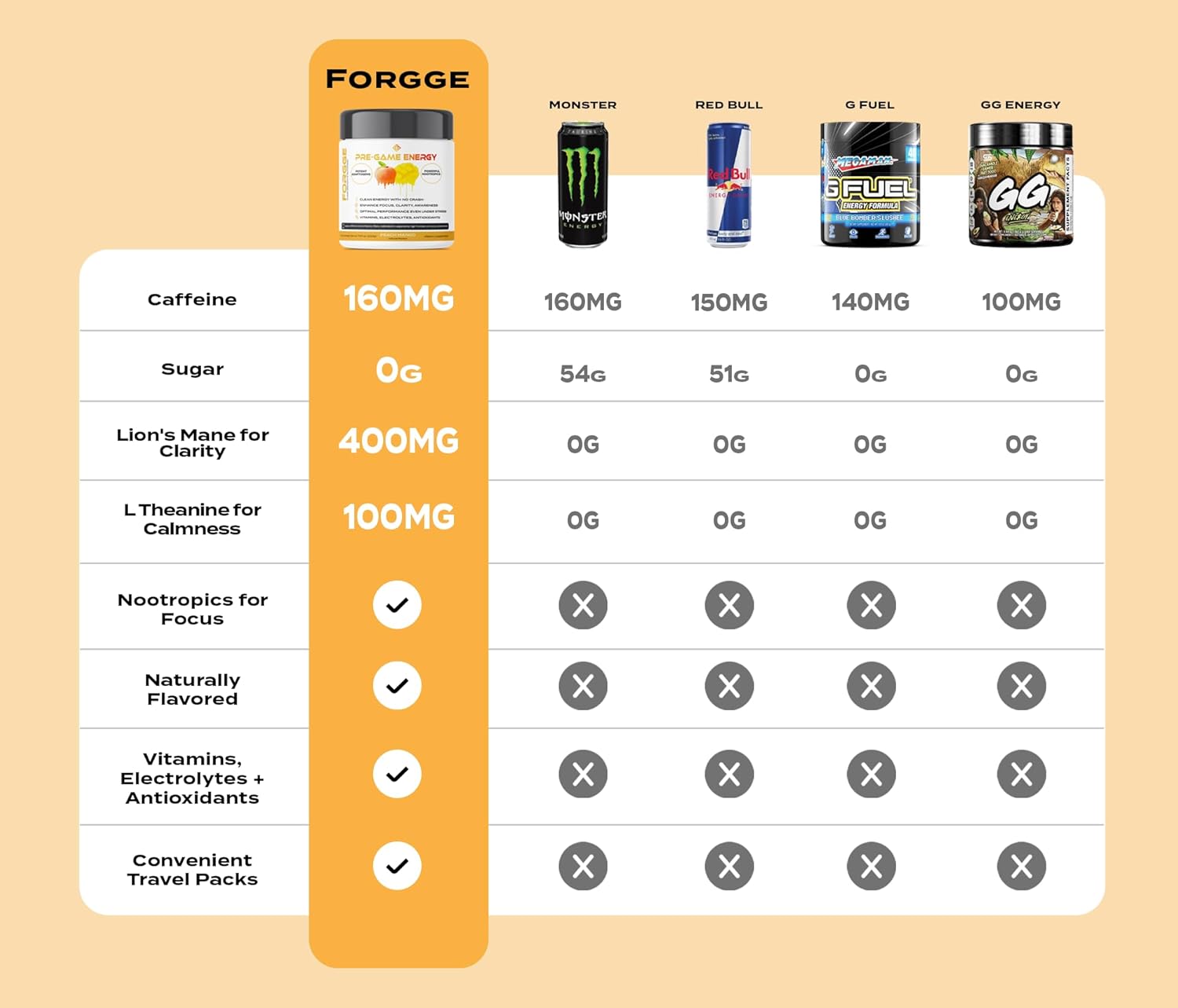 Focus Energy Drink Powder with Lion’s Mane, Alpha-GPC, L-Theanine and Nootropics - Vitamins + Electrolytes - Natural Caffeine, Sugar Free - Peach Mango Flavor
