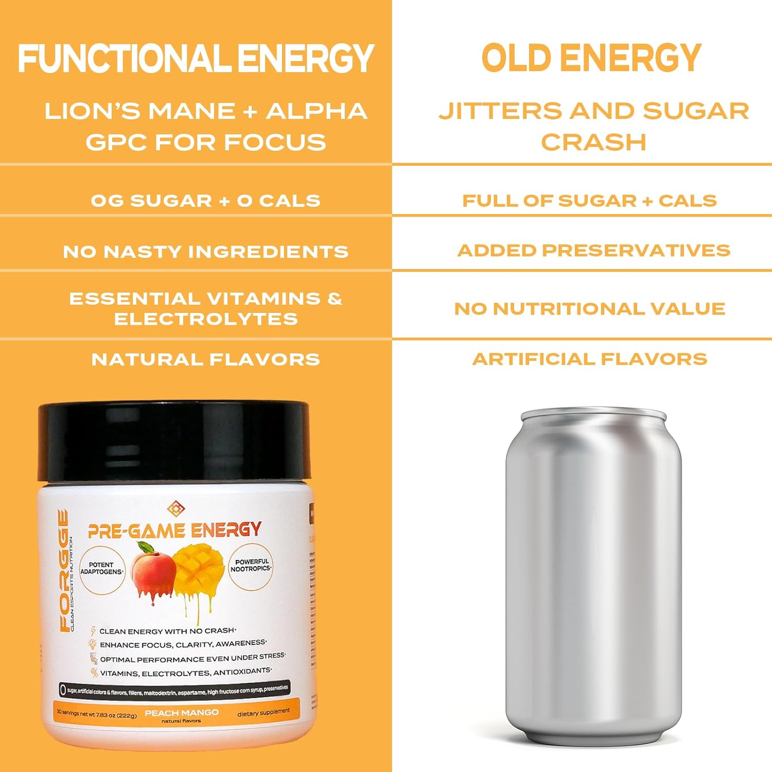 Focus Energy Drink Powder with Lion’s Mane, Alpha-GPC, L-Theanine and Nootropics - Vitamins + Electrolytes - Natural Caffeine, Sugar Free - Peach Mango Flavor
