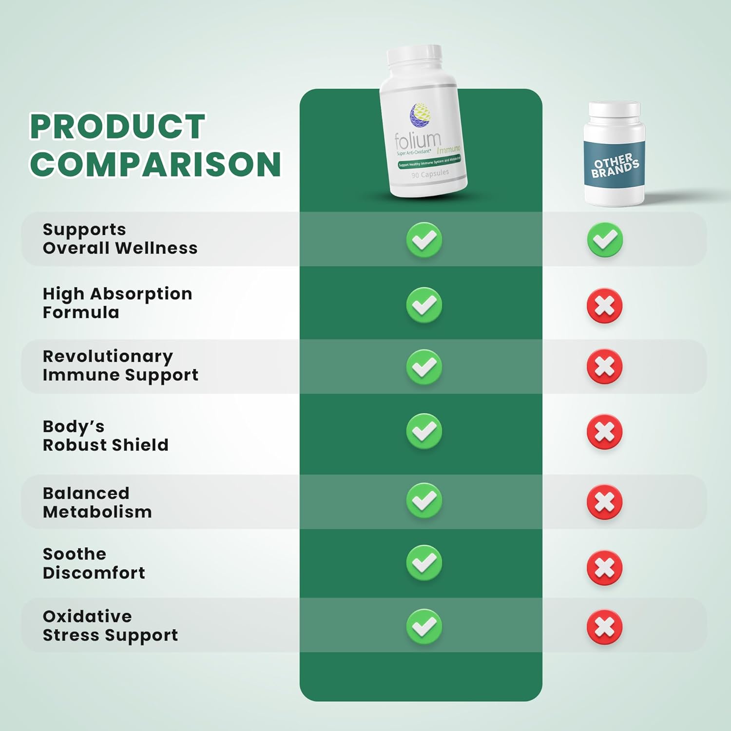 Folium Immuno Inflammatory Supplement with Pine Parts & Natural Extracts for Immune Support & Inflammation Management