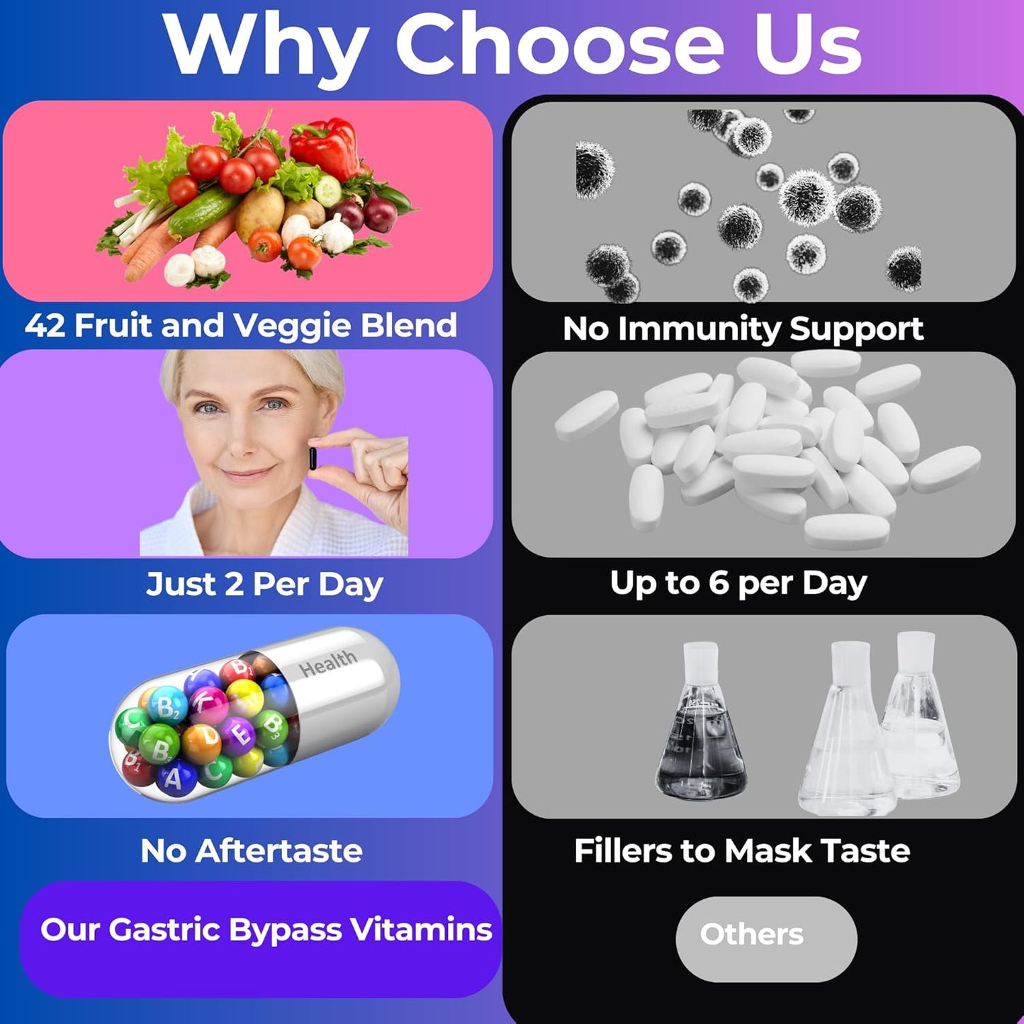 Gastric Bypass Vitamins with Iron & Super Fruits/Vegetables for Post-Bariatric Surgery - Quick-Dissolve Gel Capsules