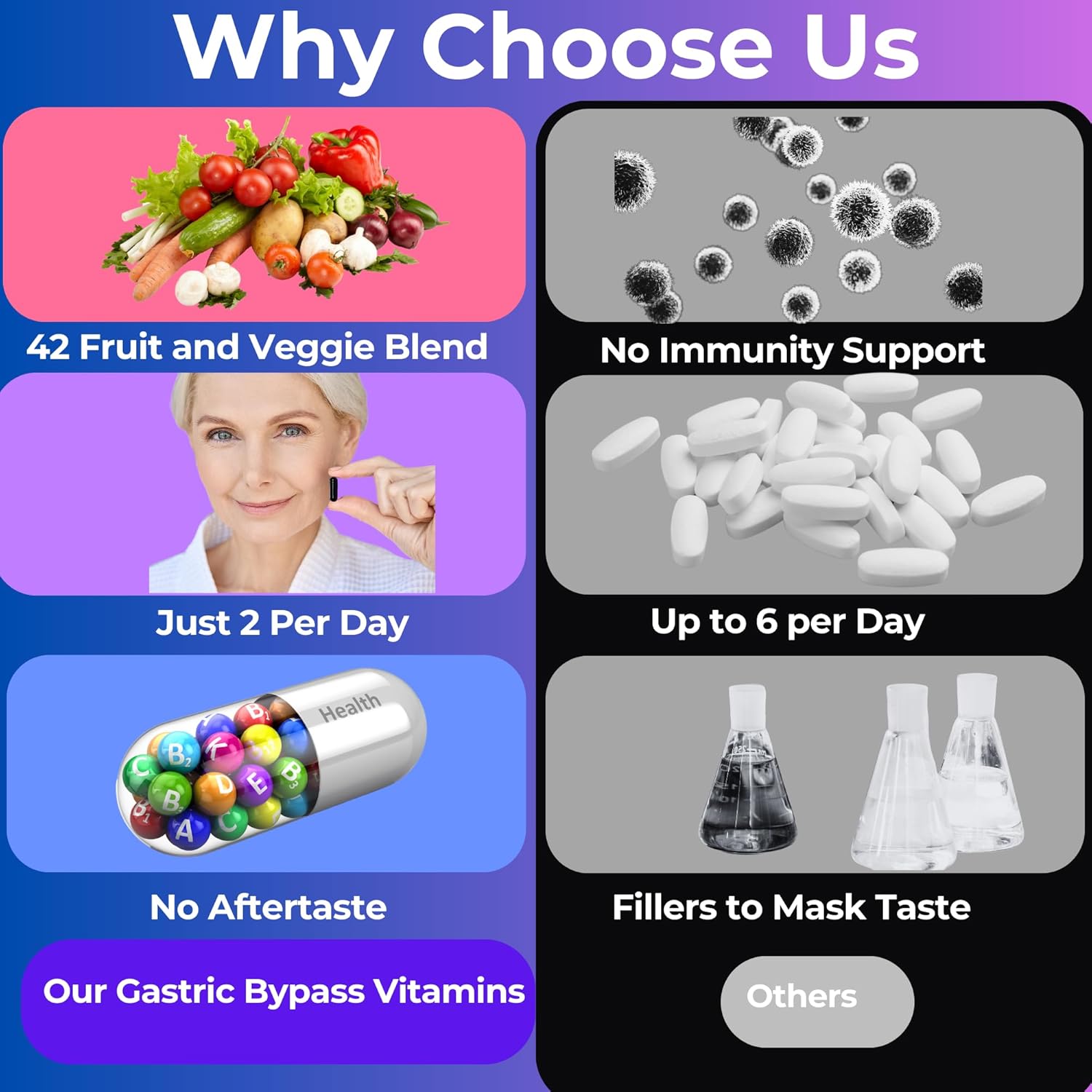 Gastric Bypass Vitamins with Iron & Super Fruits/Vegetables for Post-Bariatric Surgery - Quick-Dissolve Gel Capsules