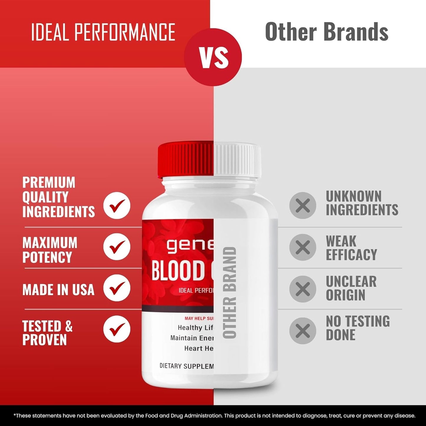 Genesis Blood Clean Capsules - Advanced Formula Supplement for Maximum Strength - Natural Blood Vessel Cleaner - 2 Pack