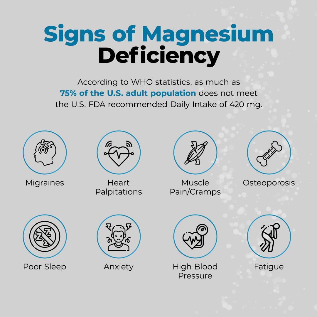 GenOne Magnesium Glycinate Capsules with Enhanced Absorption - Supports Bone Health & Mental Clarity - 567mg - 180 Count