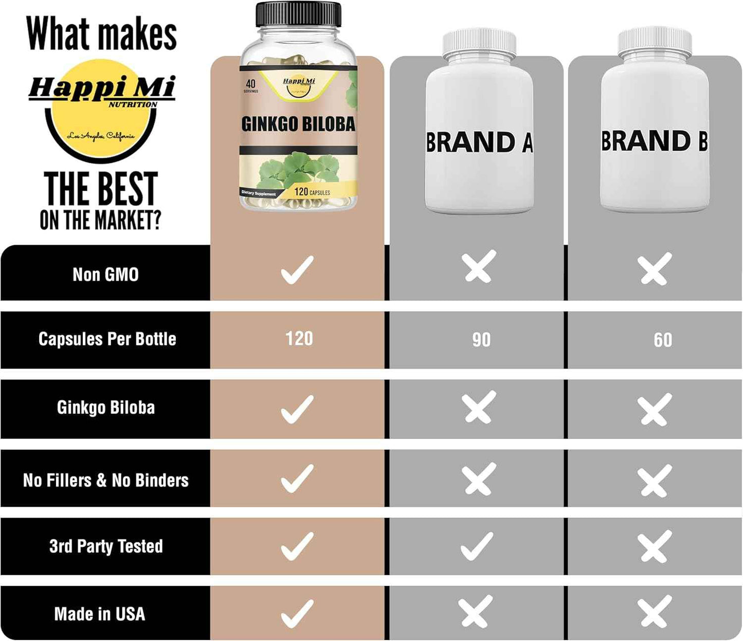 Ginkgo Biloba 1800mg, Ginkgo Biloba Organic, Memory & Brain Function Support, Improves Concentration and Cognitive Support, Clarity, 120 Veggie Caps, Non GMO, 120Caps