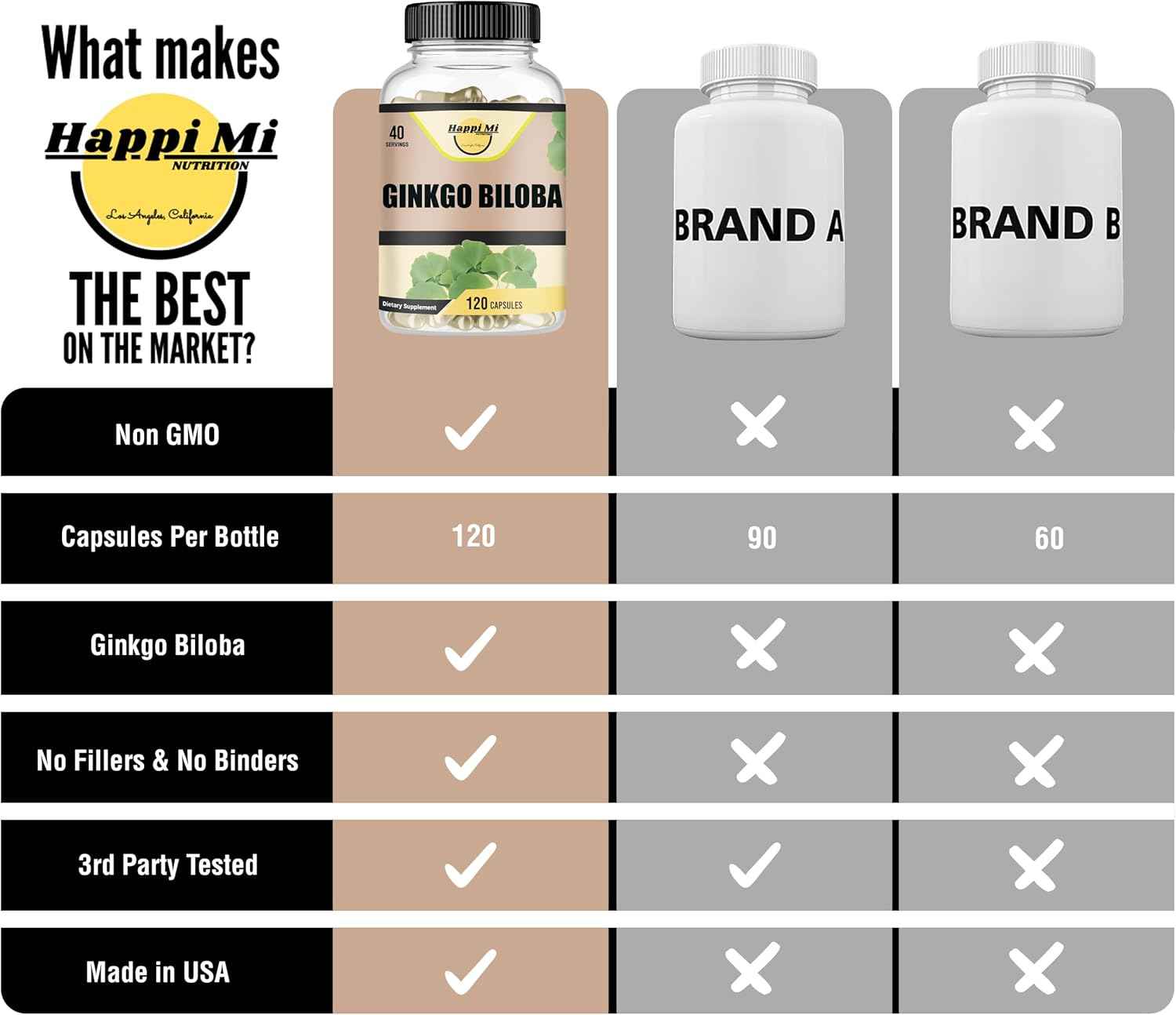 Ginkgo Biloba 1800mg, Ginkgo Biloba Organic, Memory & Brain Function Support, Improves Concentration and Cognitive Support, Clarity, 120 Veggie Caps, Non GMO, 120Caps