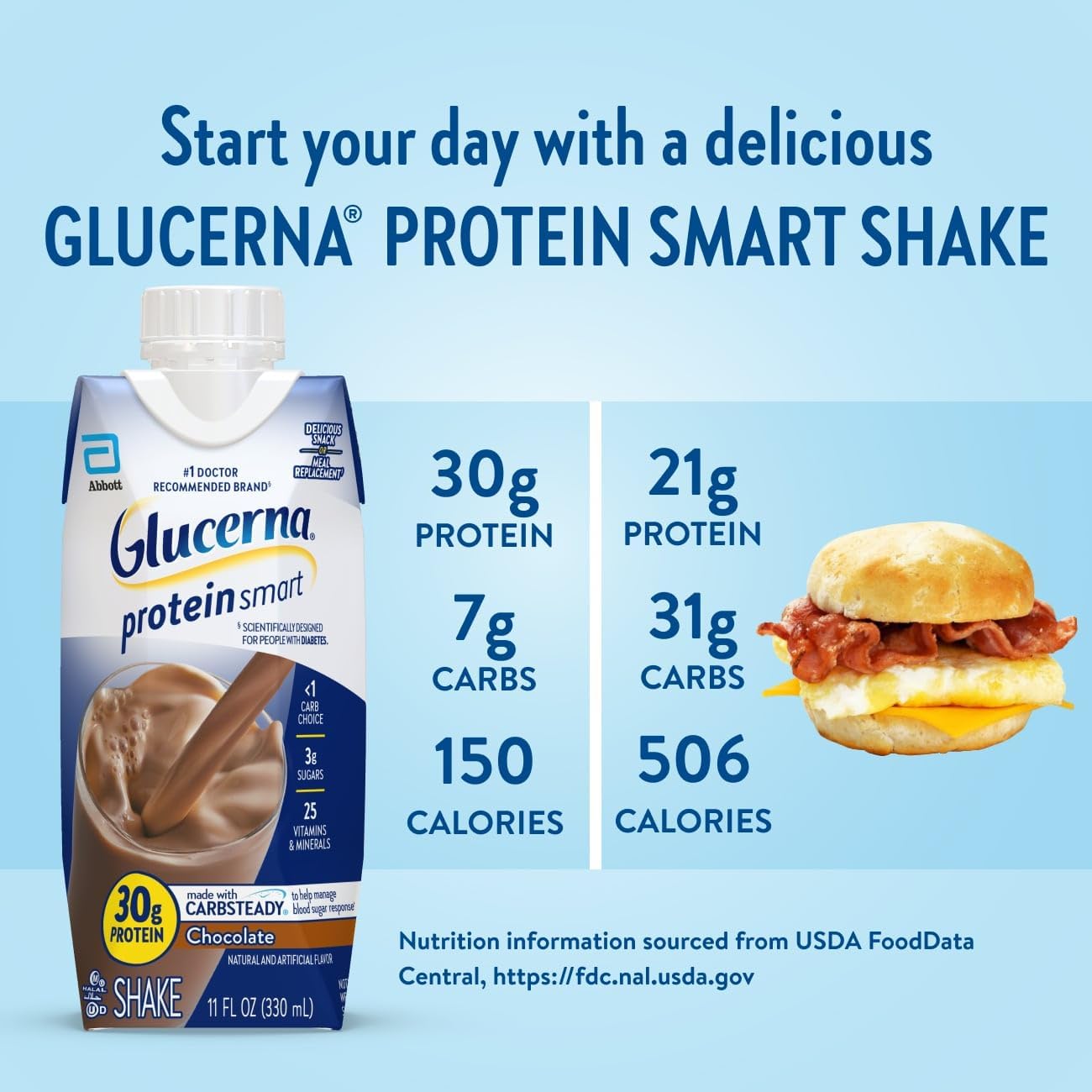 Glucerna Protein Smart Shake for Diabetics, 30g Protein, 150 Calories, Chocolate, 11-fl-oz Bottle, 4 Count