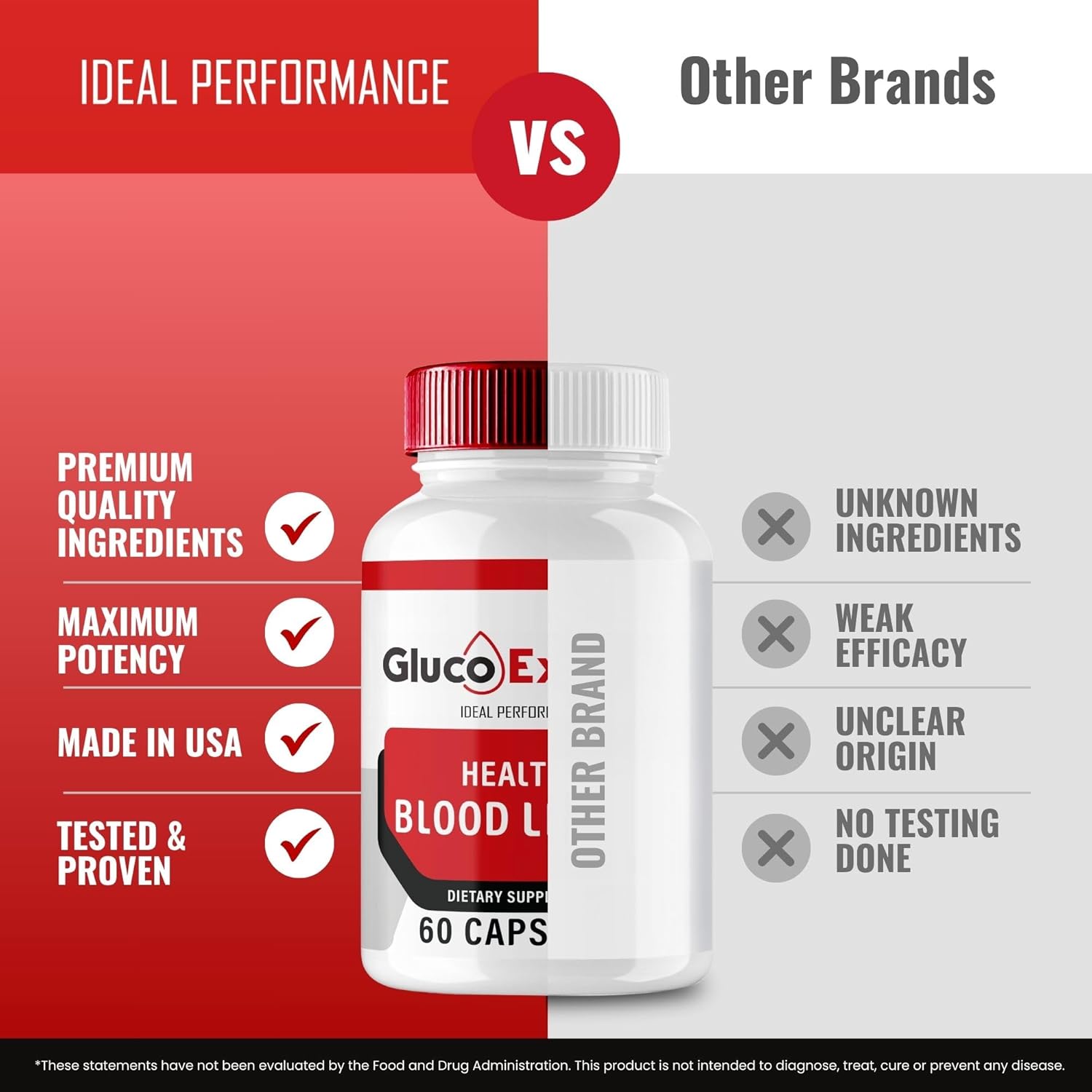 GlucoExtend Capsules - Maximum Strength Glucose Support Formula - All Natural Health Supplement - 60 Capsules