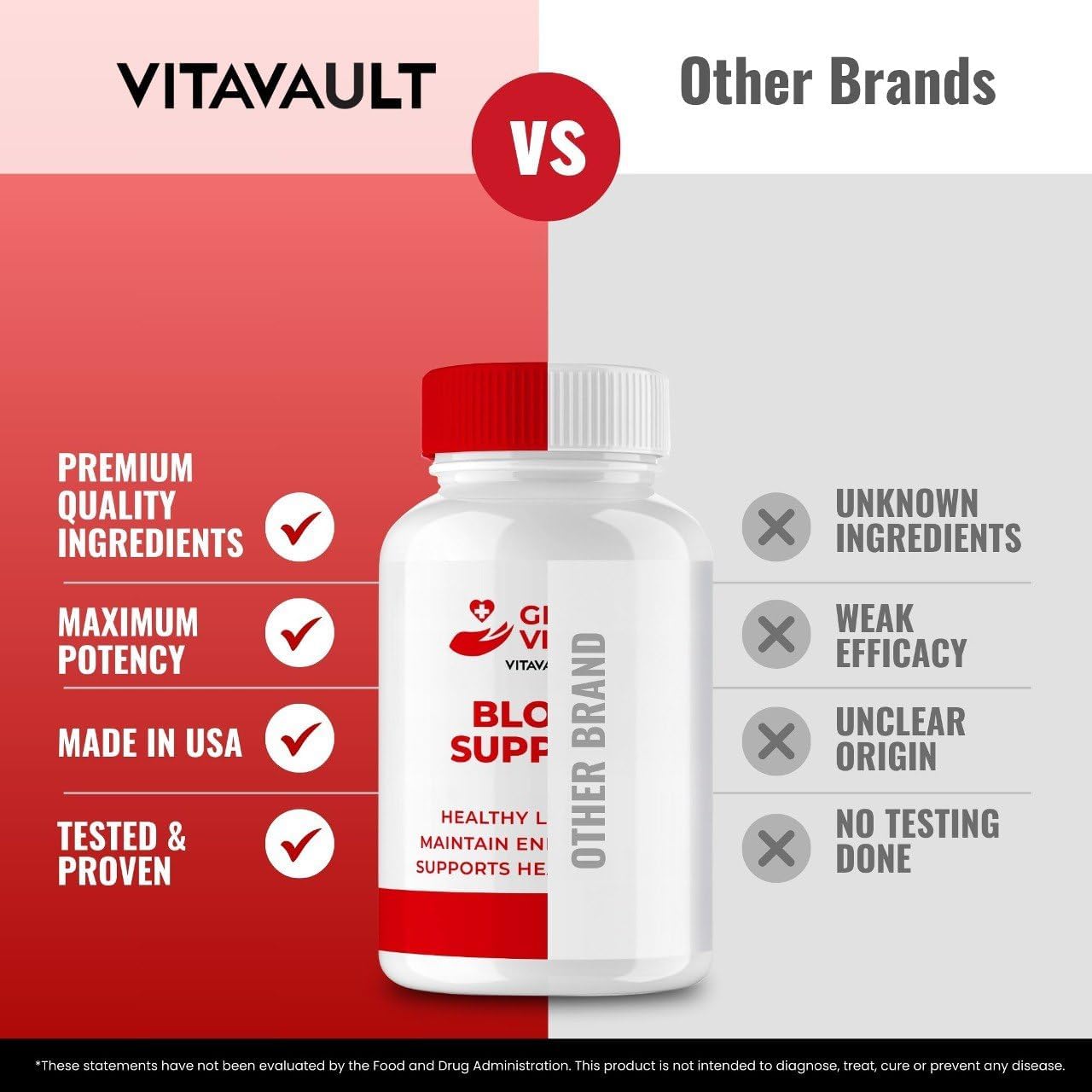 GlycoVitality Support Supplement Capsules - Maximum Strength Formula for Health & Wellness (60 Pills)