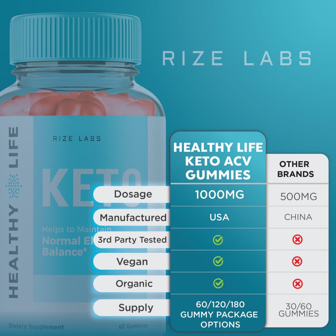 Healthy Life Keto ACV Gummies - Advanced  Slimming Formula  Support for Slimming Belly Fat - Promotes Electrolyte Balance - 60 Gummies