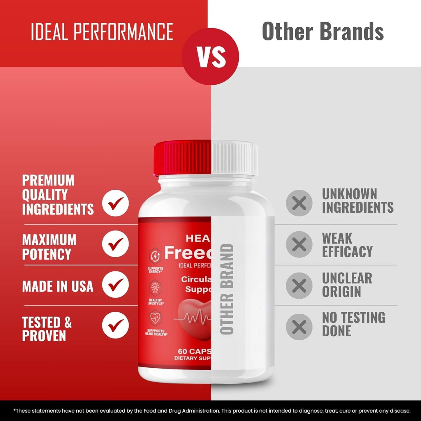Heart Freedom Capsules - Premium Formula for Maximum Energy and Circulation Support - All Natural Glyco Optimizer - 3 Pack