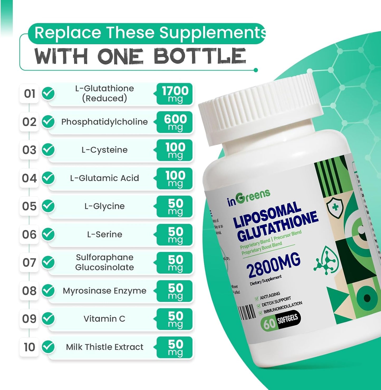 High Absorption 2800 MG Liposomal Glutathione Softgels, Active L Glutathione Reductase, Anti-Aging Antioxidant, 60 Softgels