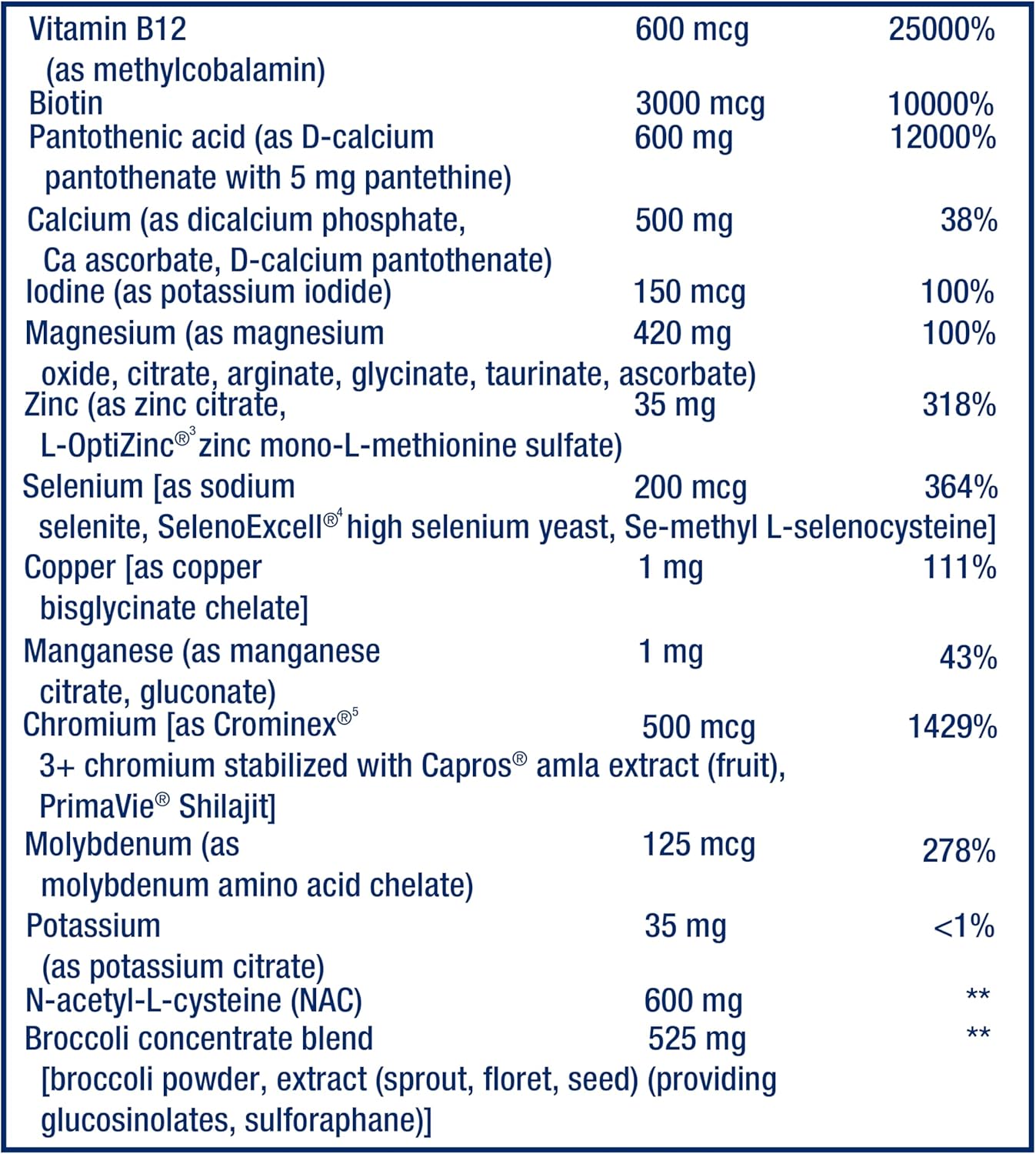 High Potency Life Extension Mix™ Tablets with Extra Niacin - Advanced Whole-Body Health Formula with Vitamins, Minerals, Fruits & Vegetables - Gluten-Free - 240 Tablets
