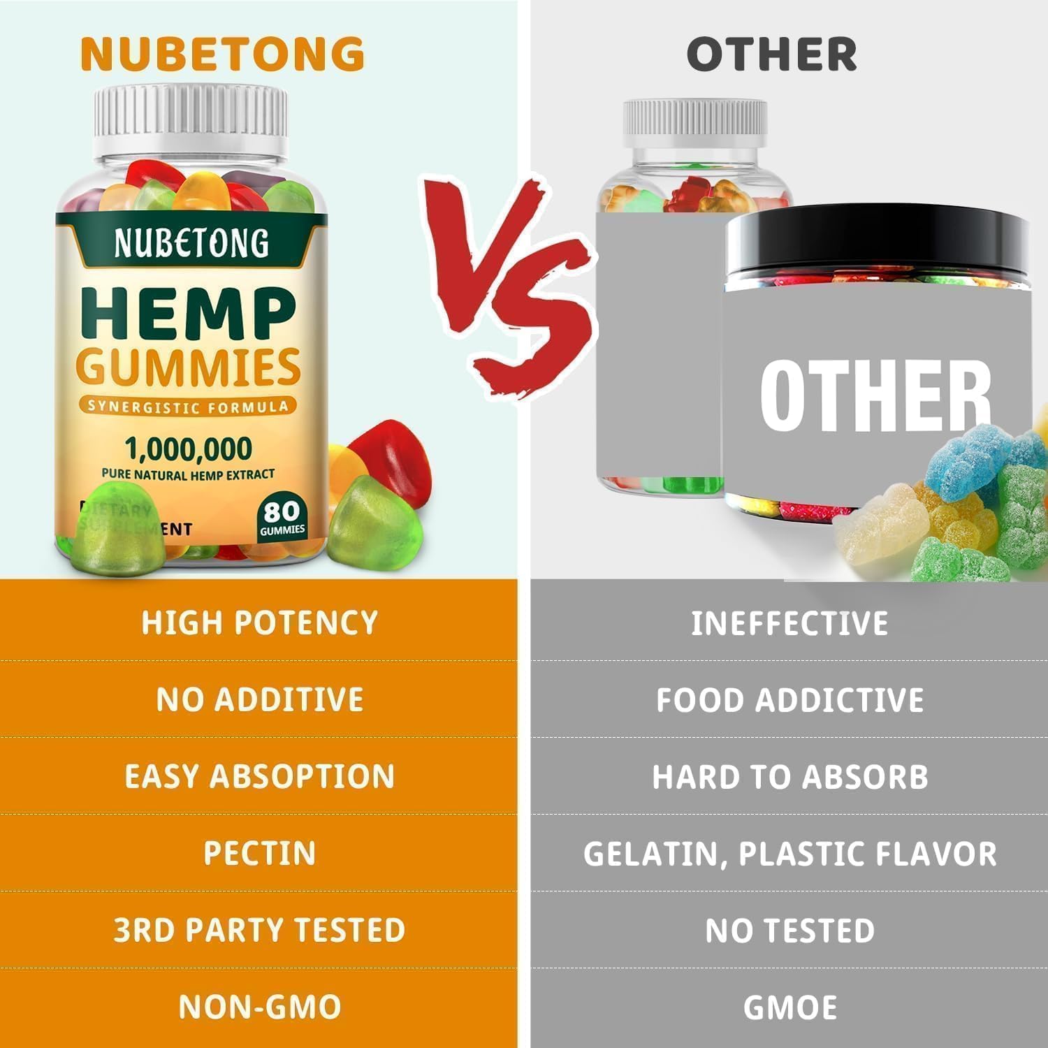 High Potency Organic metabolism booster Gummies - Made in USA - Extra Strength metabolism booster Oil Extract Edible Gummy Supplement for Adults