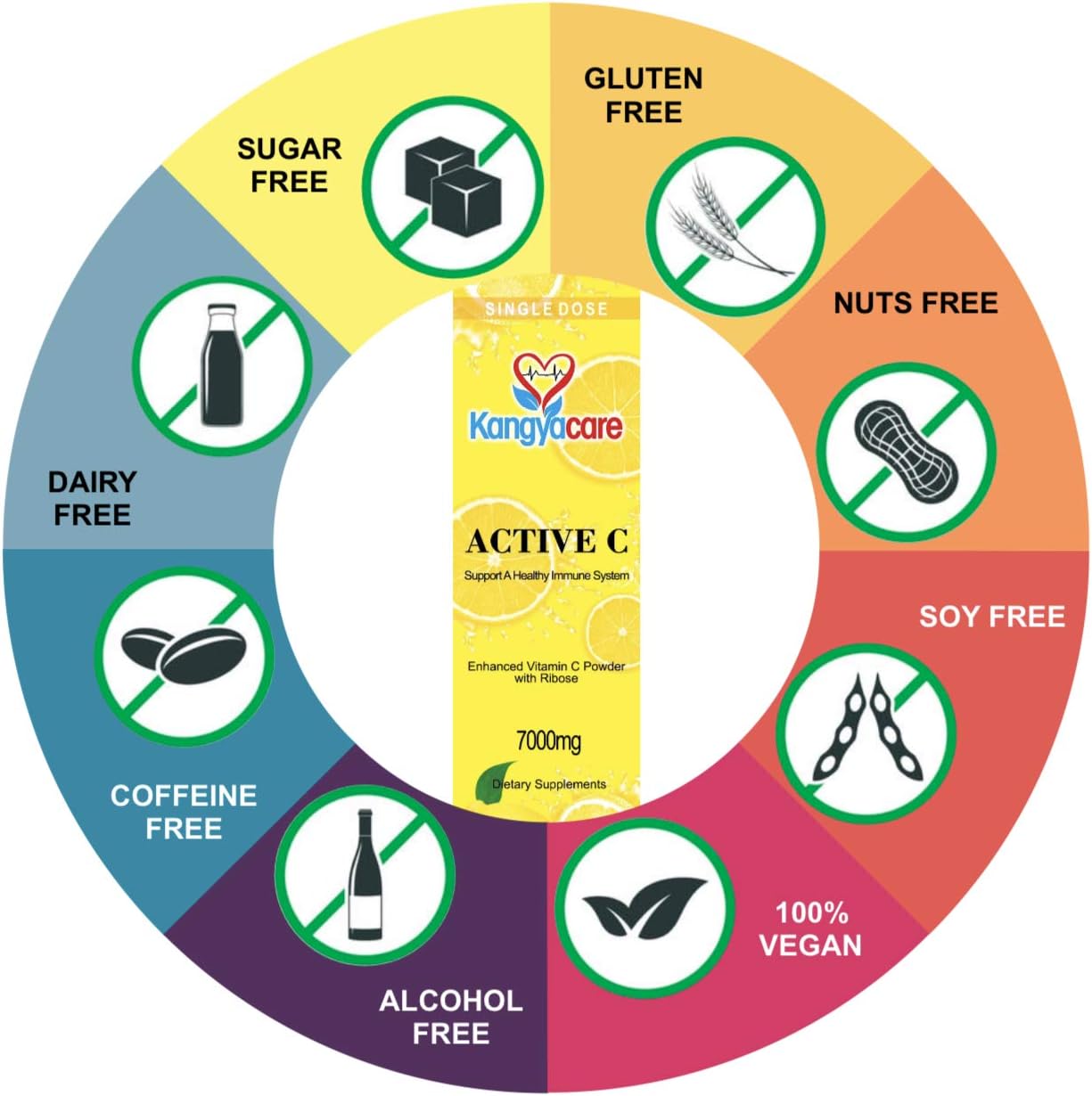 High Potency Single Dose Vitamin C Packets - 7000mg Powder for Immune Support & Antioxidant Protection - Enhanced Absorption - Neutral pH Formula