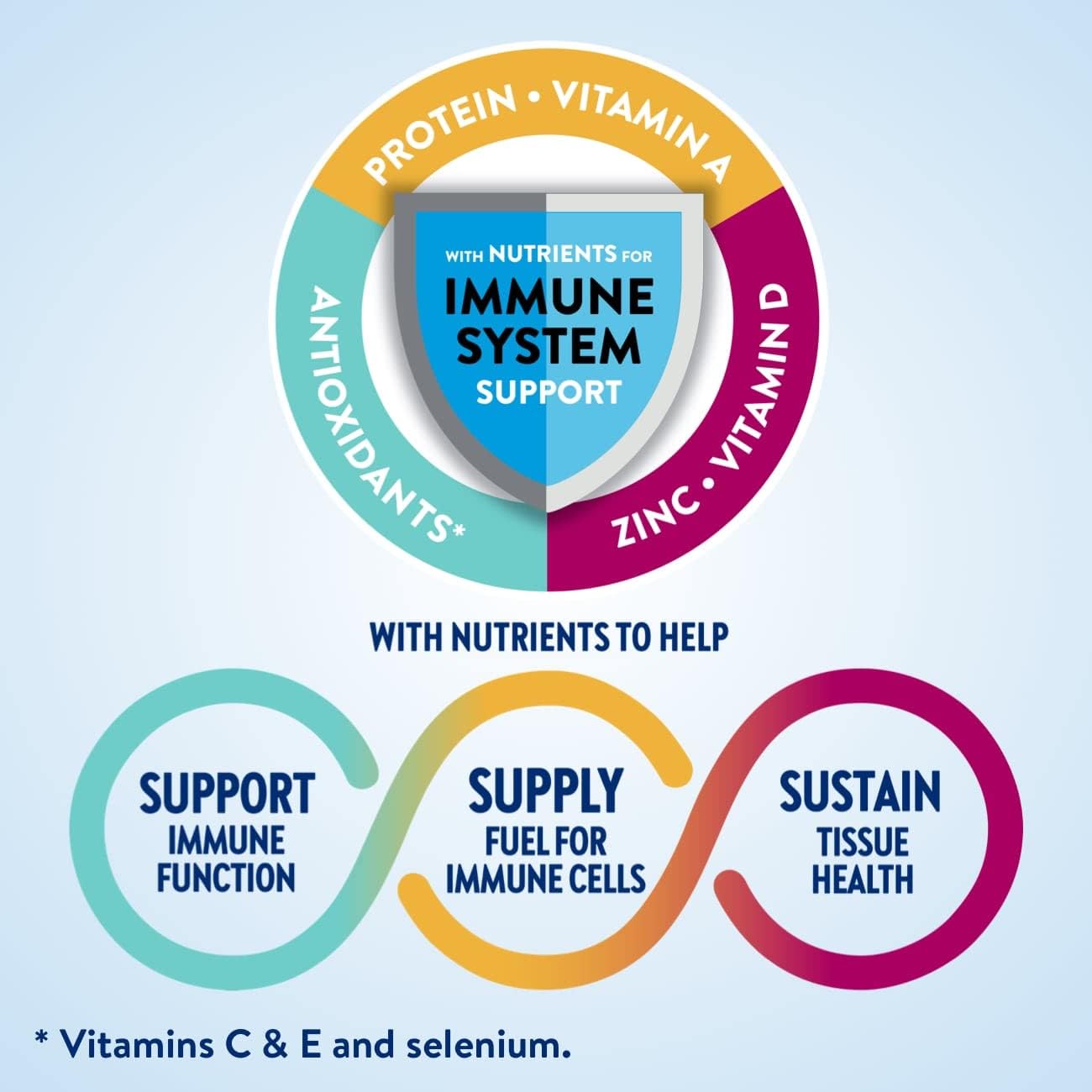 High-Protein Nutrition Shake with Immune-Boosting Nutrients - 30g Protein Meal Replacement Shake for Maximum Nutrition