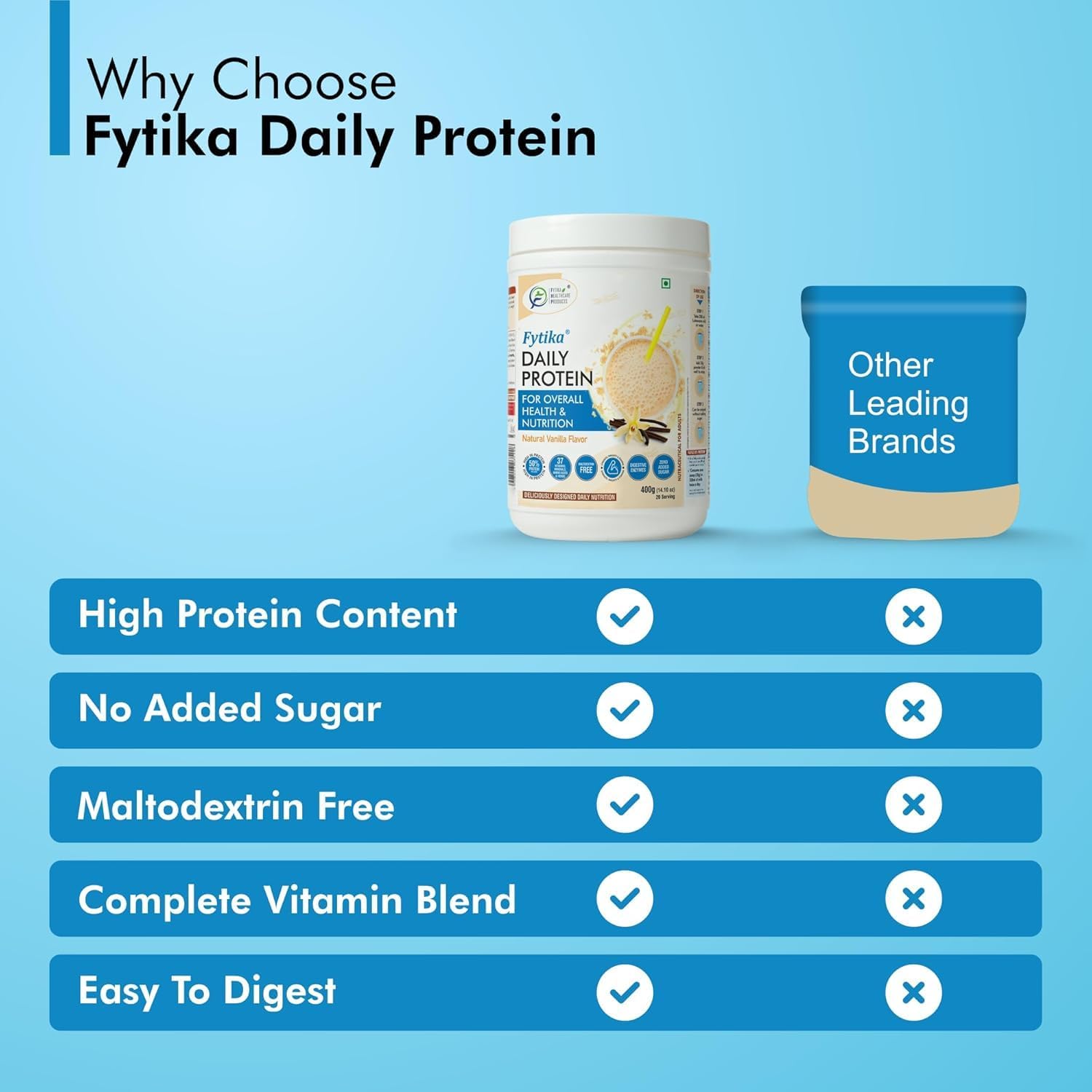 High Protein Powder with 37 Essential Vitamins & Minerals for Adults | 50% Protein Per Serving | 400G Pack | Men & Women