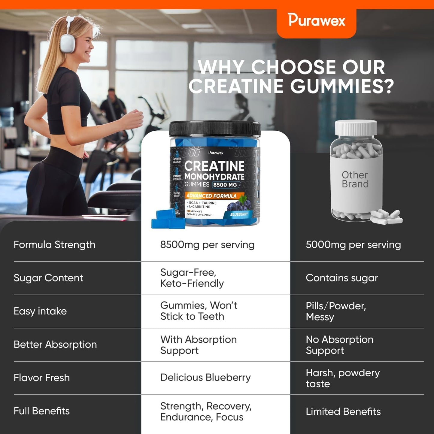 High Strength Purawex Creatine Gummies - Pre-Workout Supplement for Muscle Strength and Energy - Vegan Blueberry Flavor - 120 Count