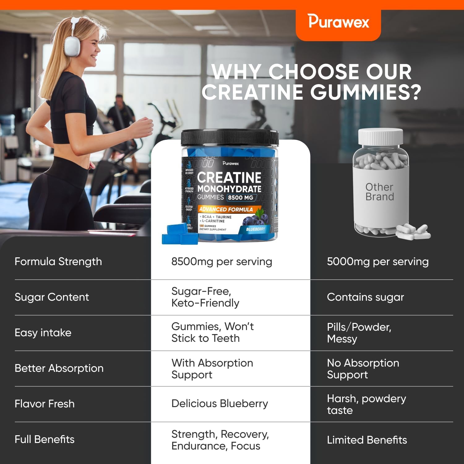 High Strength Purawex Creatine Gummies - Pre-Workout Supplement for Muscle Strength and Energy - Vegan Blueberry Flavor - 120 Count