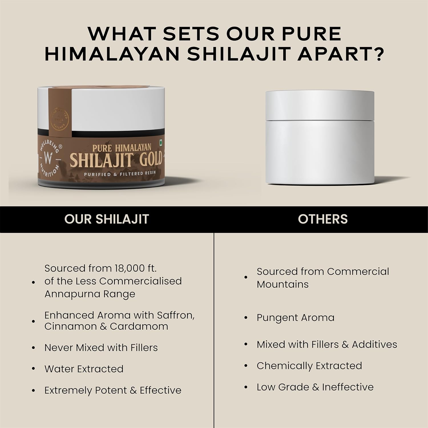 Himalayan Shilajit Gold Resin with Ashwagandha for Strength, Stamina, and Stress Relief - 20g