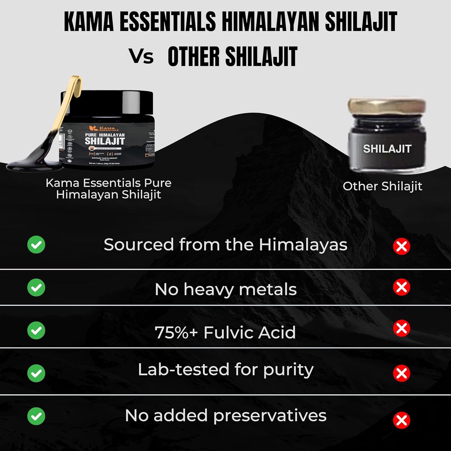 Himalayan Shilajit Resin for Energy & Immune Support | Pure Purified Shilajit for Men & Women | Rich in 85+ Trace Minerals & 75%+ Fulvic Acid | Lab Tested | 400mg (4)