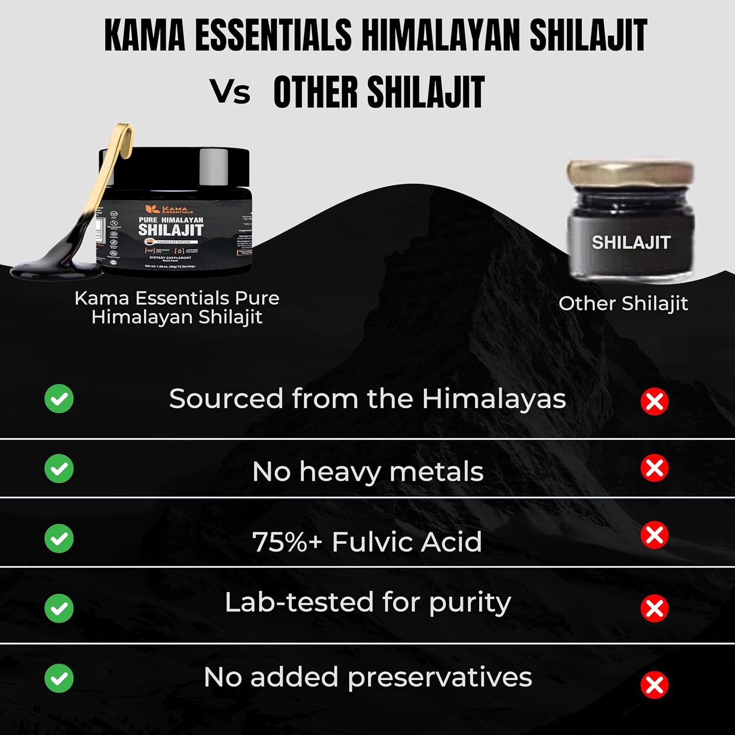 Himalayan Shilajit Resin for Energy & Immune Support | Pure Purified Shilajit for Men & Women | Rich in 85+ Trace Minerals & 75%+ Fulvic Acid | Lab Tested | 400mg (4)