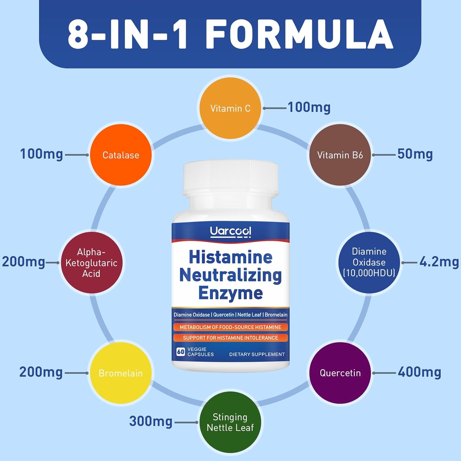 Histamine Neutralizing Enzyme Supplement for Digestive Health - 180 Softgels - Made in USA