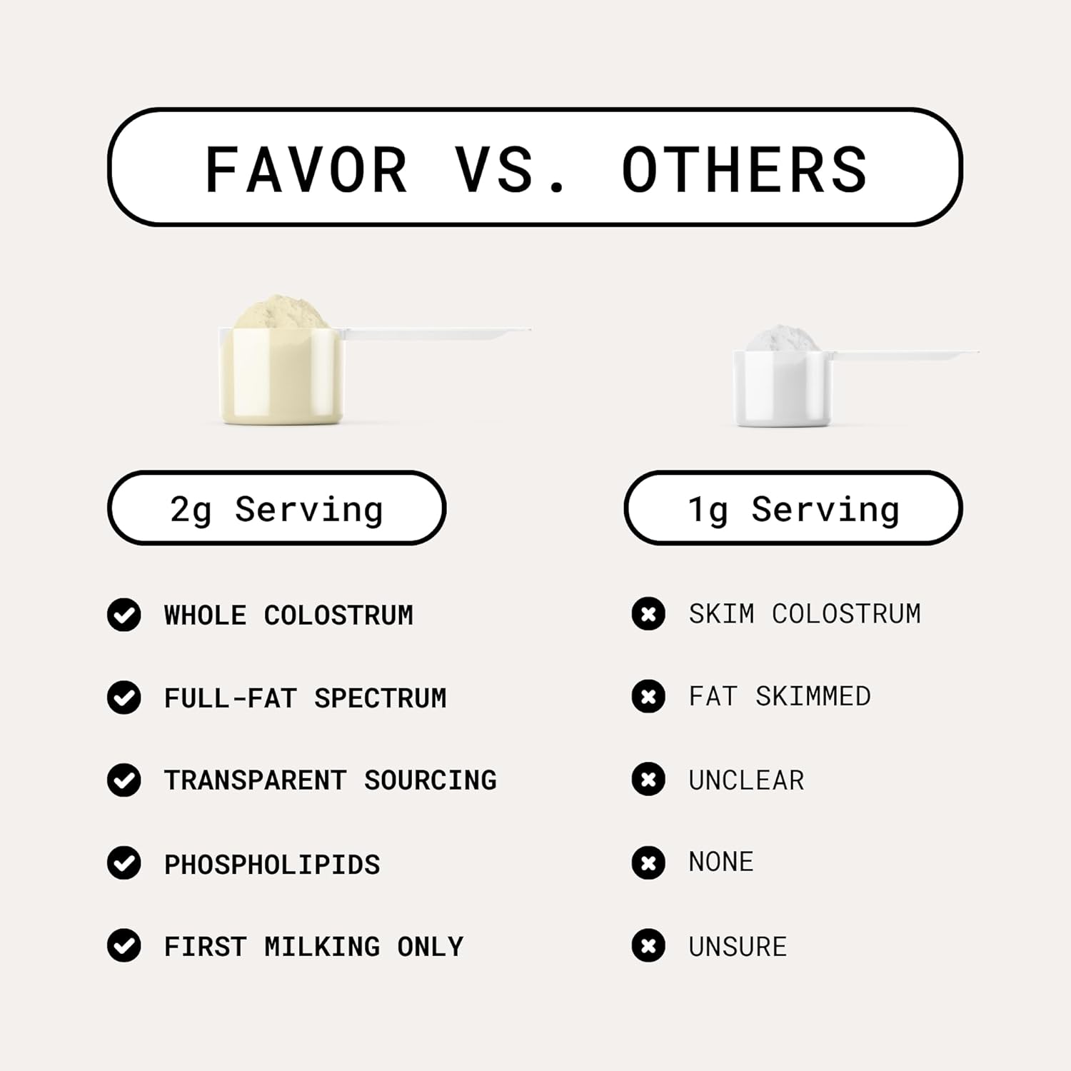 Holistic Human Health Bovine Colostrum Packets | Liposomal & Whole | High IgG | Travel-Friendly | USA-Made | Easy Mix [Unflavored]