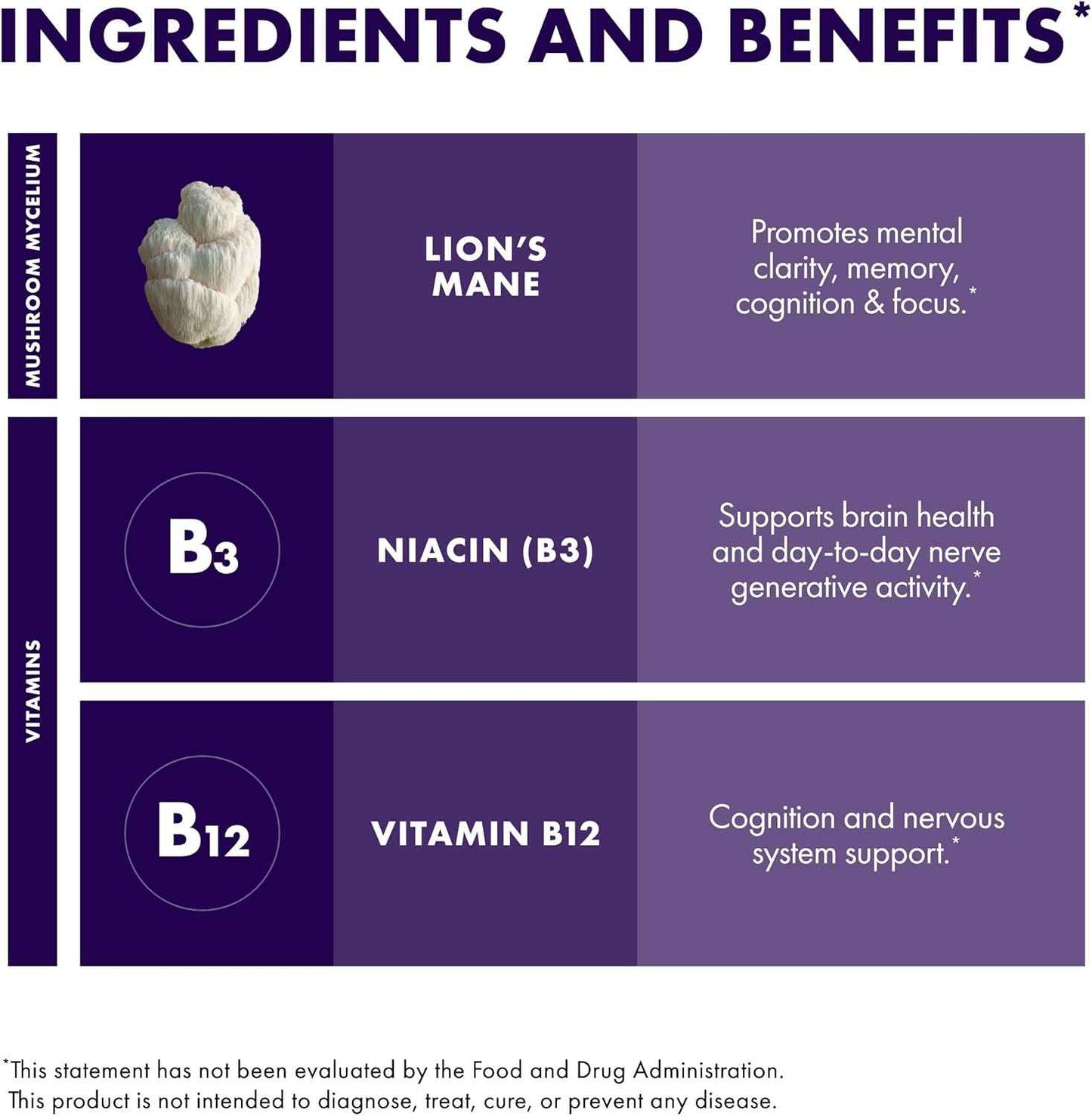 Host Defense BrainPower Stack Powder - Targeted Brain Support Supplement - Powder Mushroom Supplement with Lion's Mane, Niacin (B3) & Vitamin B12 - Herbal Brain Support - 100g (66 Servings)*