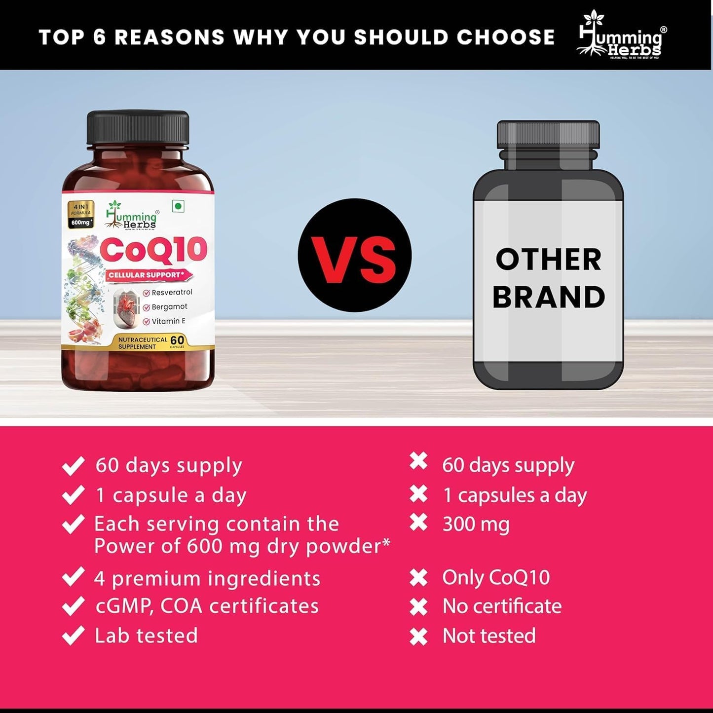 Humming Herbs CoQ10 600mg Capsules with Resveratrol, Bergamot, Vitamin E - Cellular Support Supplement - 60 Day Supply