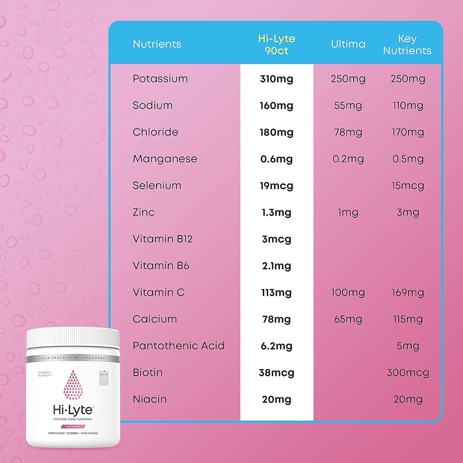 Hydration Bundle: Adapted Nutrition Electrolyte Powder & Pro Packets, 106 Servings, Raspberry & Acai Berry Flavors