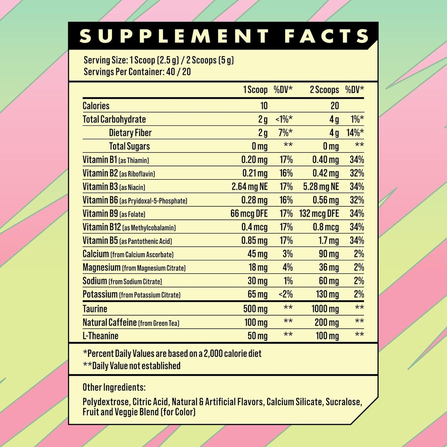 Hydration Energy Boost Formula with Electrolytes, L-Theanine for Jitter Control, Sugar Free & Keto Friendly, No Maltodextrin - Guava Berry