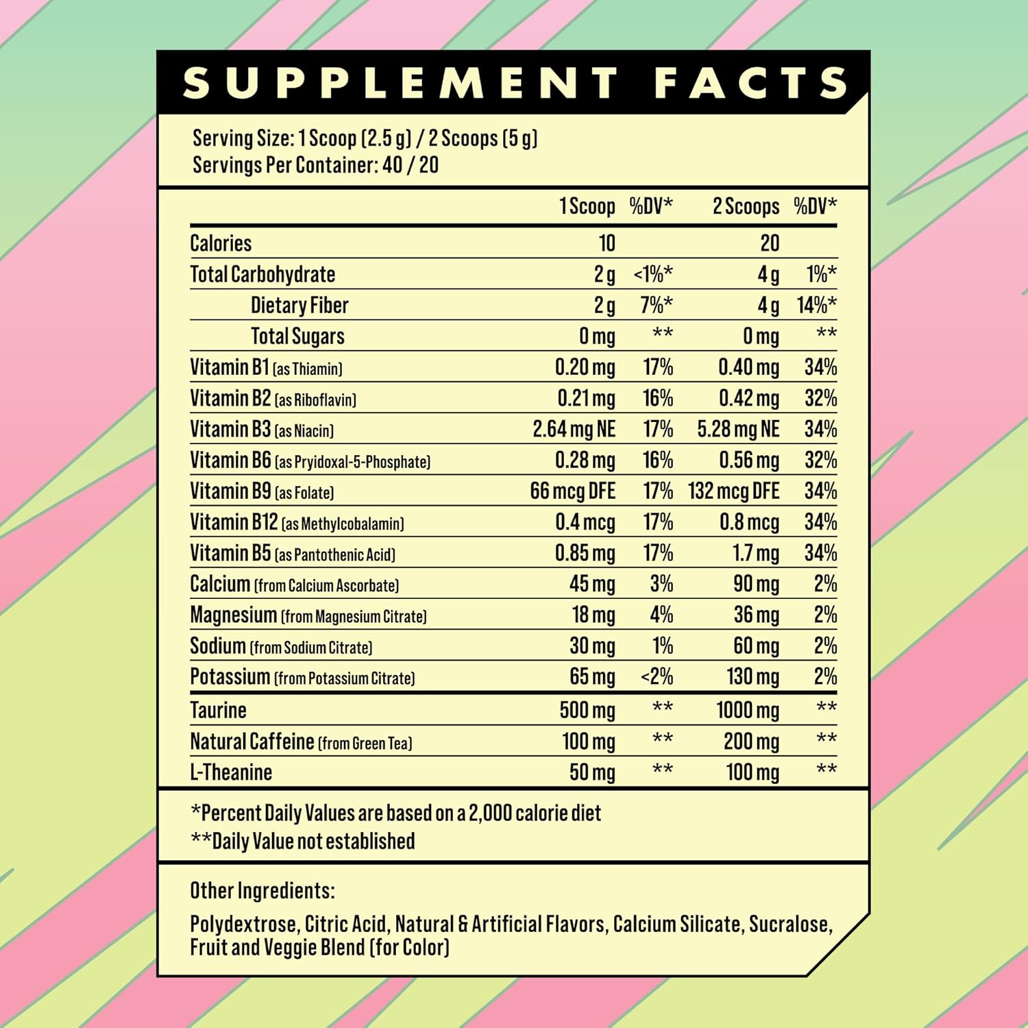 Hydration Energy Boost Formula with Electrolytes, L-Theanine for Jitter Control, Sugar Free & Keto Friendly, No Maltodextrin - Guava Berry