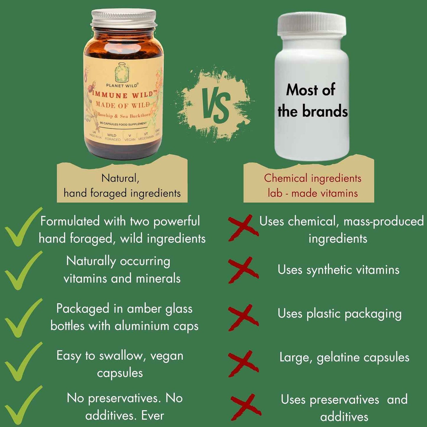 Immune Wild™| Wild Rosehip and SeaBuckthorn Formula for Immune Support | 90 Capsules | Made in UK | Rich in Omega Blend Fatty Acids, Multivitamins and Antioxidants | Zero Preservatives and Additives.