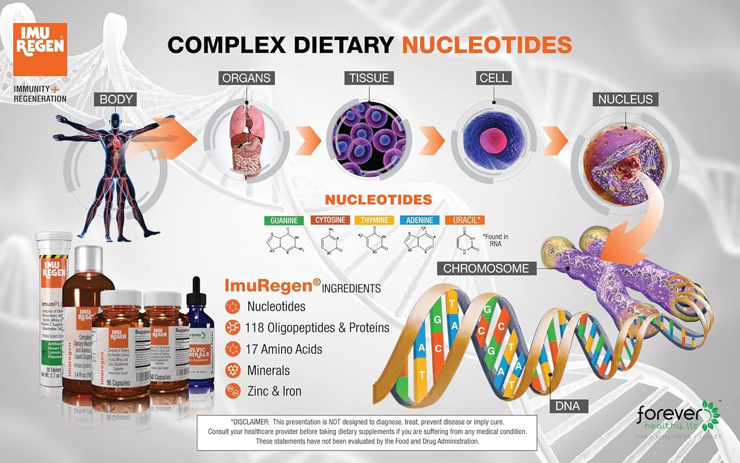 Imuregen Caplets: Boost Immunity with 5 Dietary Nucleotides, 118 Oligopeptides, and 17 Amino Acids
