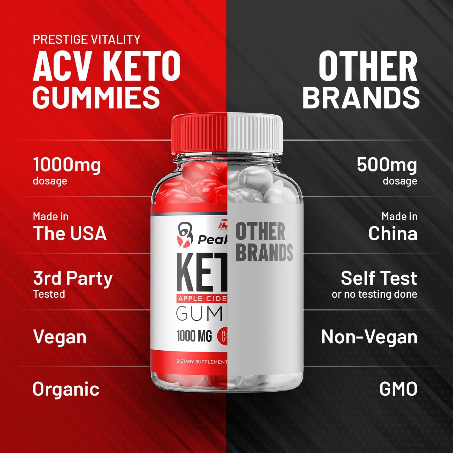 Indelo Peak Results Keto ACV Gummies - Apple Cider Vinegar 1000MG with Vitamin B12, 5 Pack - 300 Gummies, Reviews & Benefits
