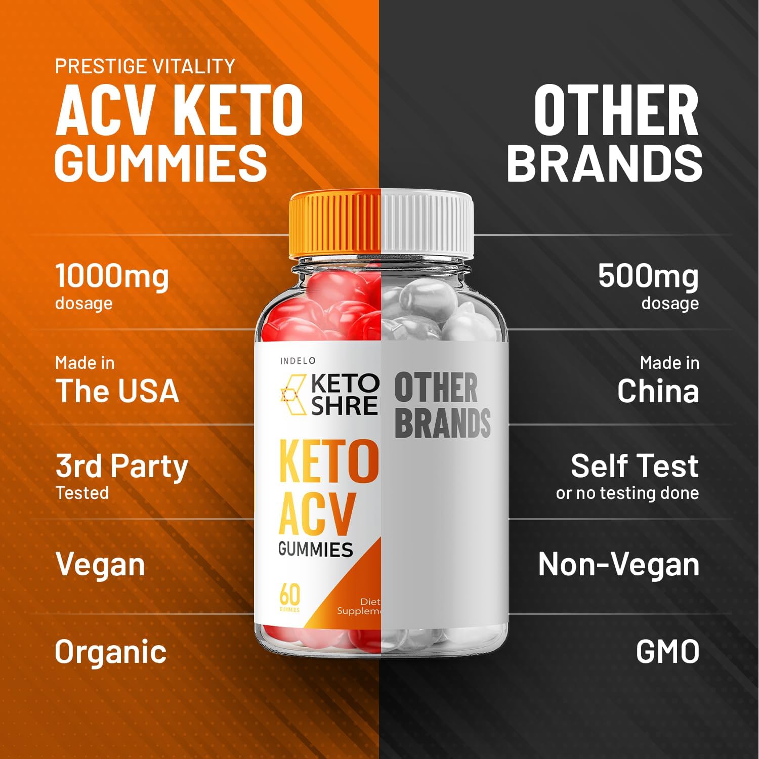 Indelo Shred Max Keto ACV Gummies - Reviews, Weight Management Formula with B12 - 60 Gummies