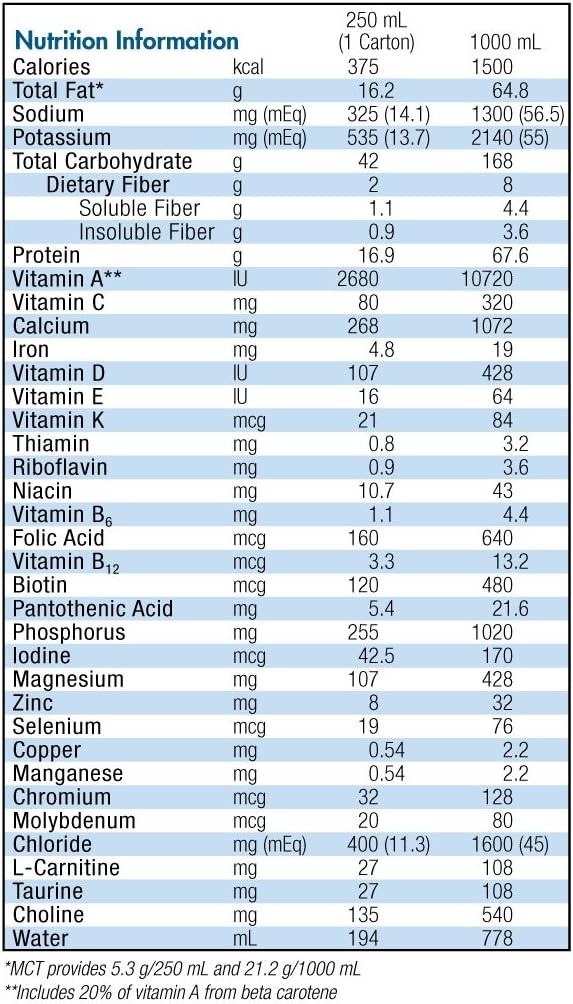 Isosource 1.5 Cal with Fiber Unflavored 250ml 18 pack - Nutrient-Rich Liquid Meal Replacement
