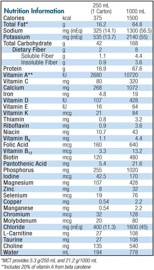 Isosource 1.5 Cal with Fiber Unflavored 250ml 18 pack - Nutrient-Rich Liquid Meal Replacement
