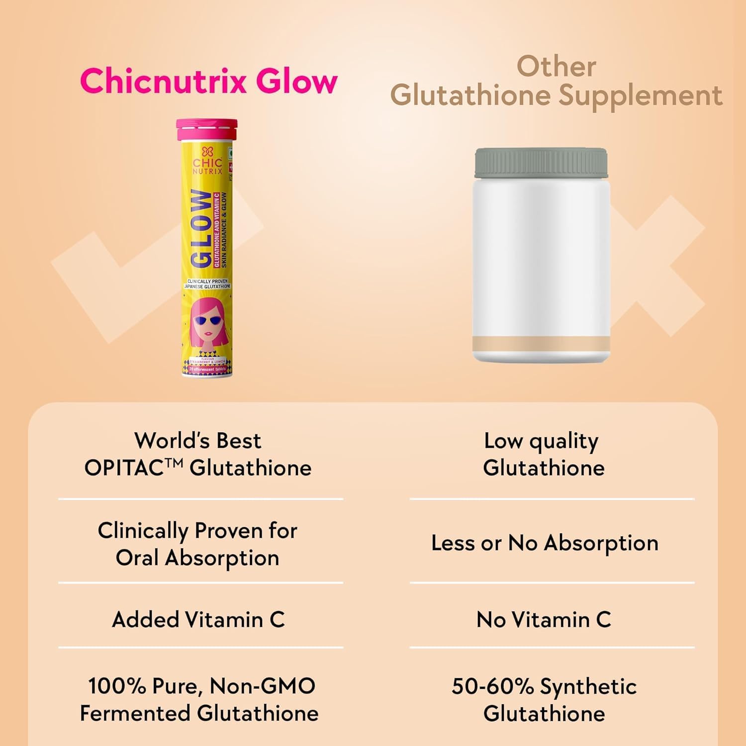 Japanese Glutathione & Vitamin C Effervescent Tablets for Clear, Glowing Skin - 20 Tablets, Sugar-Free Strawberry-Lemon Flavor