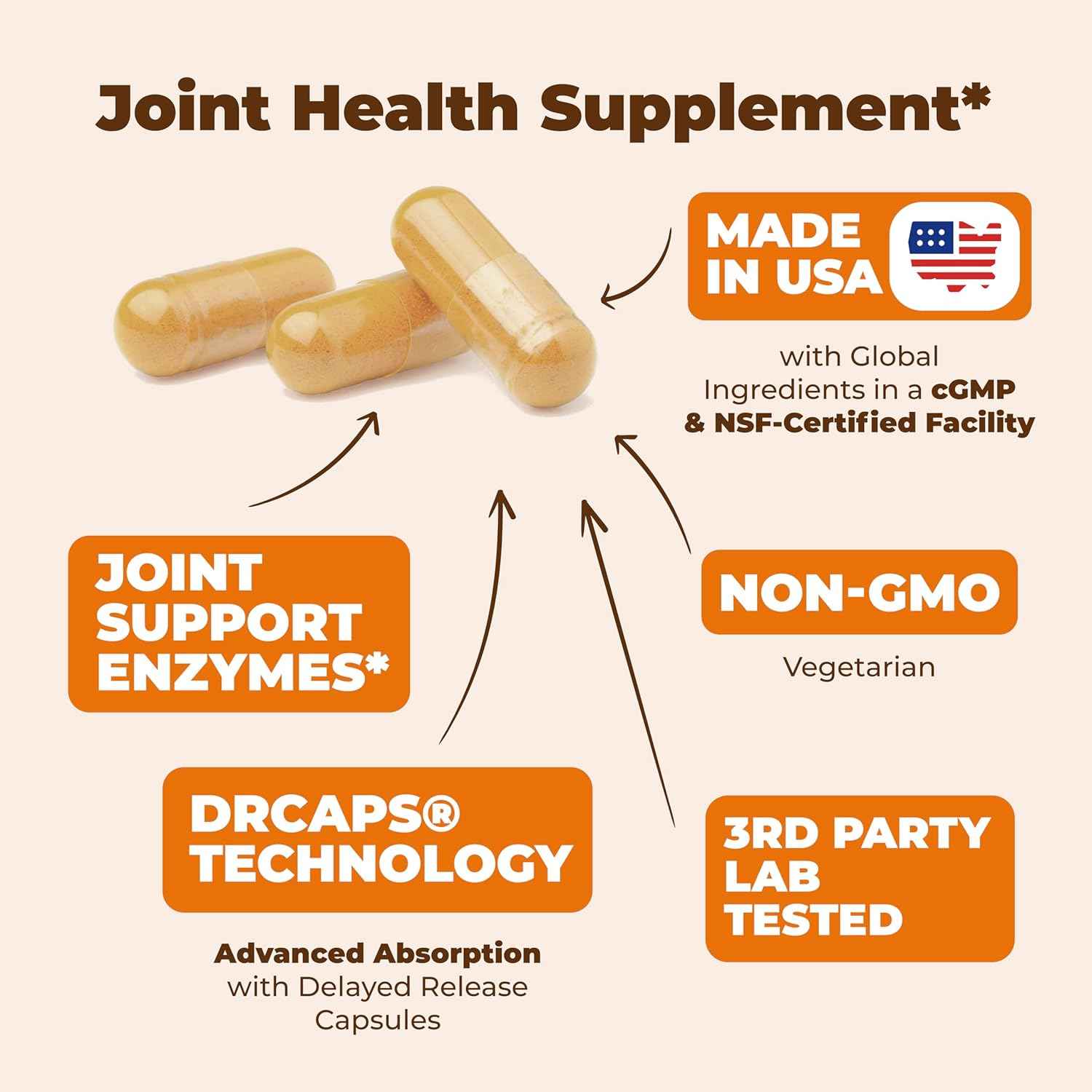 Joint Support Supplement with Bromelain, Serrapeptase & Papaya Enzymes - Proteolytic Enzymes for Digestion & Recovery - Digestive Enzyme & Joint Complex for Men & Women - 60 Delayed Release Capsules
