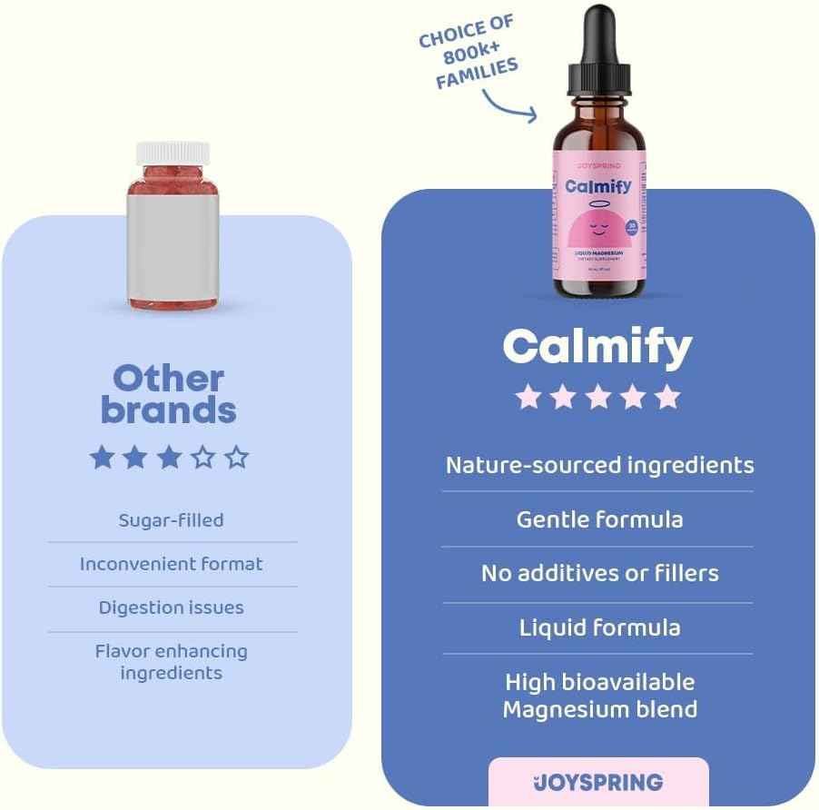 JoySpring Calmify Liquid Magnesium for Kids | Organic Chamomile & L-Theanine Supplement | Sugar-Free & Gluten-Free | Calm Support | Magnesium Glycinate