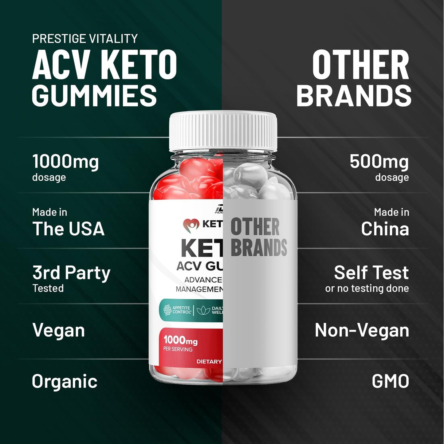 KetoSpell ACV Gummies - Apple Cider Vinegar 1000MG + B12 (2 Pack)