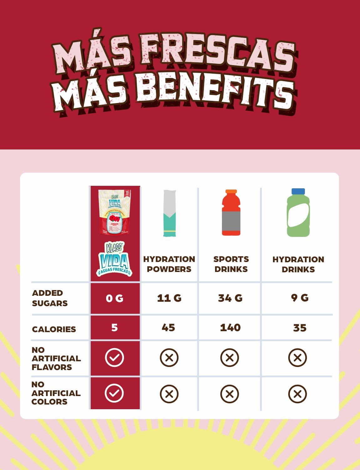 KLASS VIDA Hibiscus Electrolyte Agua Fresca Drink Mix - Sugar-Free Powder Packets with Caffeine & Theanine for Hydration and Energy - 15 Single Serve Sticks, Low Calorie
