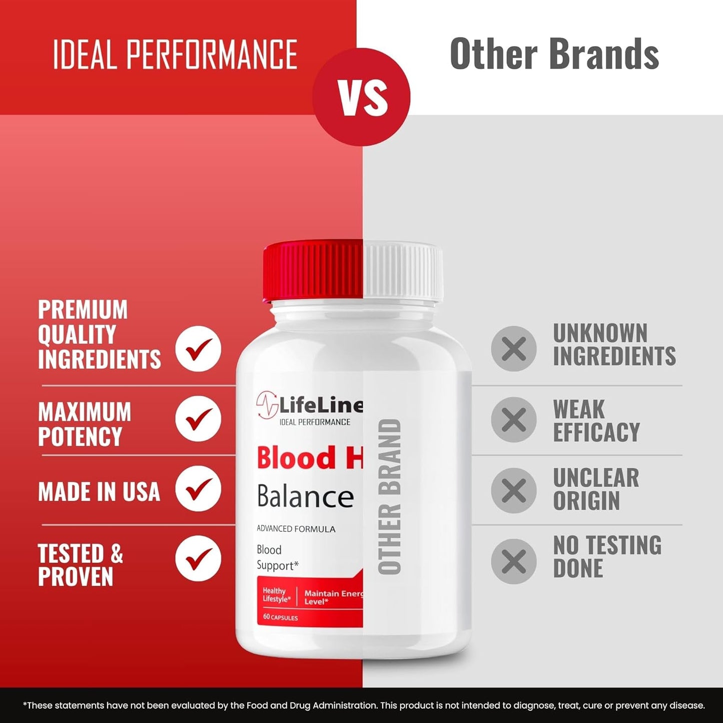 Lifeline 365 Blood Support Supplement - Advanced Formula for Maximum Strength - All Natural Pills - 5 Pack